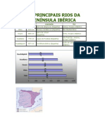 OS PRINCIPAIS RIOS DA PENÍNSULA IBÉRICA