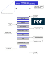 Diagrama de Flujo de Elaboracion de Caldos