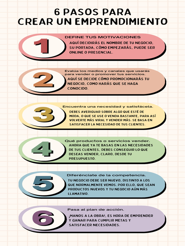 6 Pasos para Crear un Emprendimiento | PDF | Negocios | Relaciones ...