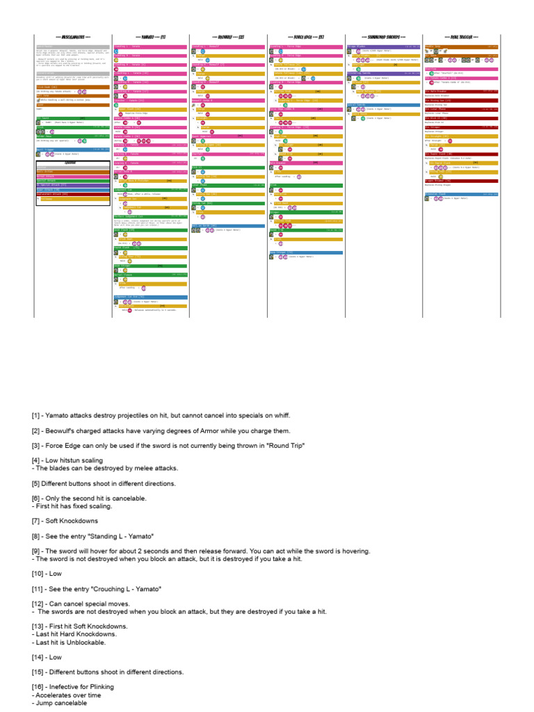 DMC5 Vergil - MOVESET | PDF