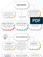 Mapa Conceptual