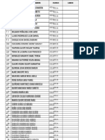 Lista Actualizada Coro