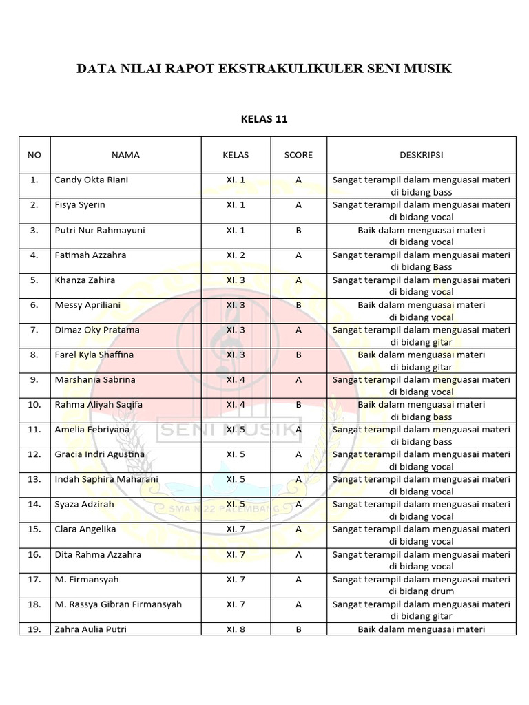 Nilai Rapot Ekstrakurikuler Musik | PDF