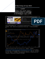 Gold Short Setup 23-4-2023