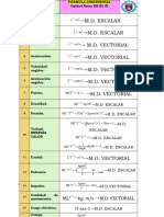 Práctica Dirigida I - Magnitudes Físicas Desarrollada