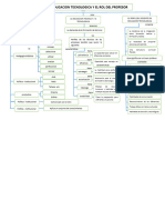 MAPA CONCEPTUAL (Unidad I)