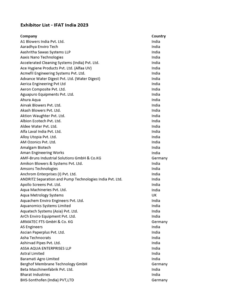 IFAT India 2023 Exhibitor List 03102023 PDF