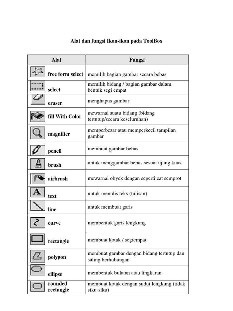 Alat Dan Fungsi Ikon Pdf
