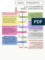 La Guerra Del Pasifico