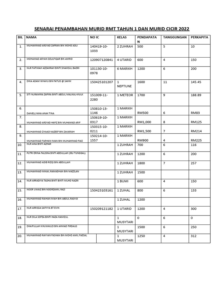 Senarai Murid RMT dan Cicir 2022 | PDF