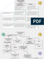 Organizador Gráfico Mapa Mental Objetivos Personales A Mano Doodle Multicolor