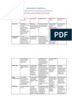 Cuadro Comparativo de La Etapa Del Desarrollo