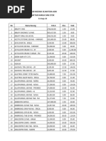 Update Stok 13 September 2023