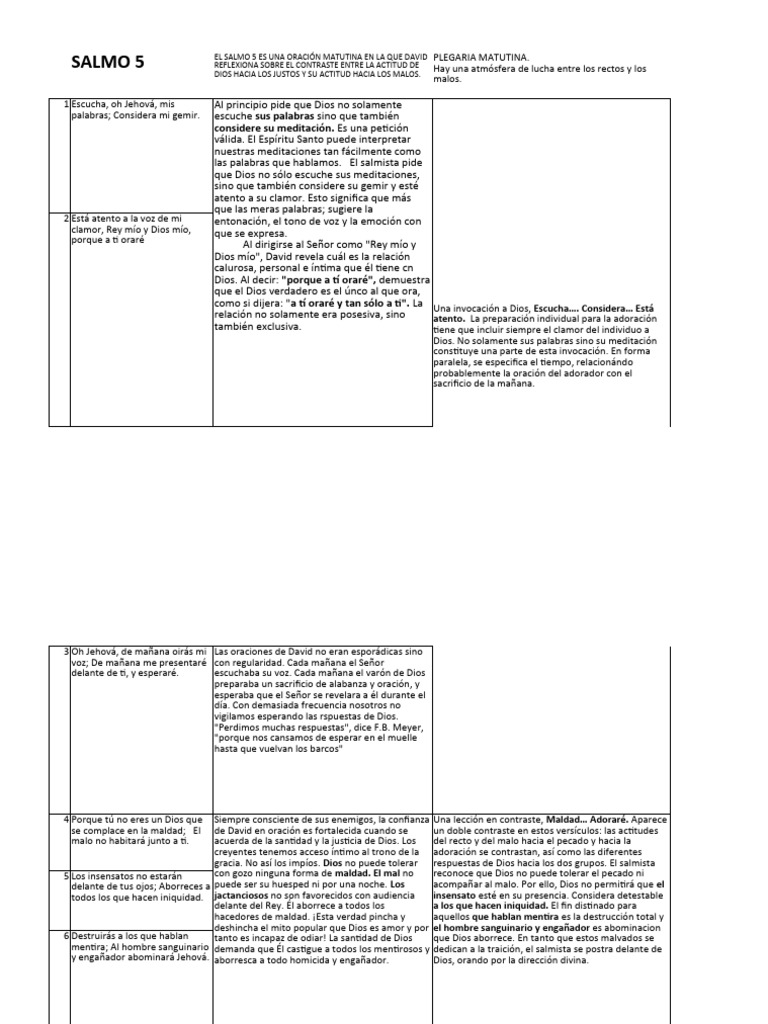 Salmo 5 descargar gratis pdf creencia religiosa y doctrina