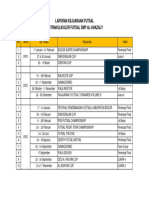 Laporan Kejuaraan Futsalsmp Ag - 2020 - 2023