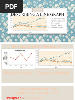 Describing a Line Graph