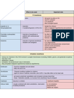 Pharmacology Sammury