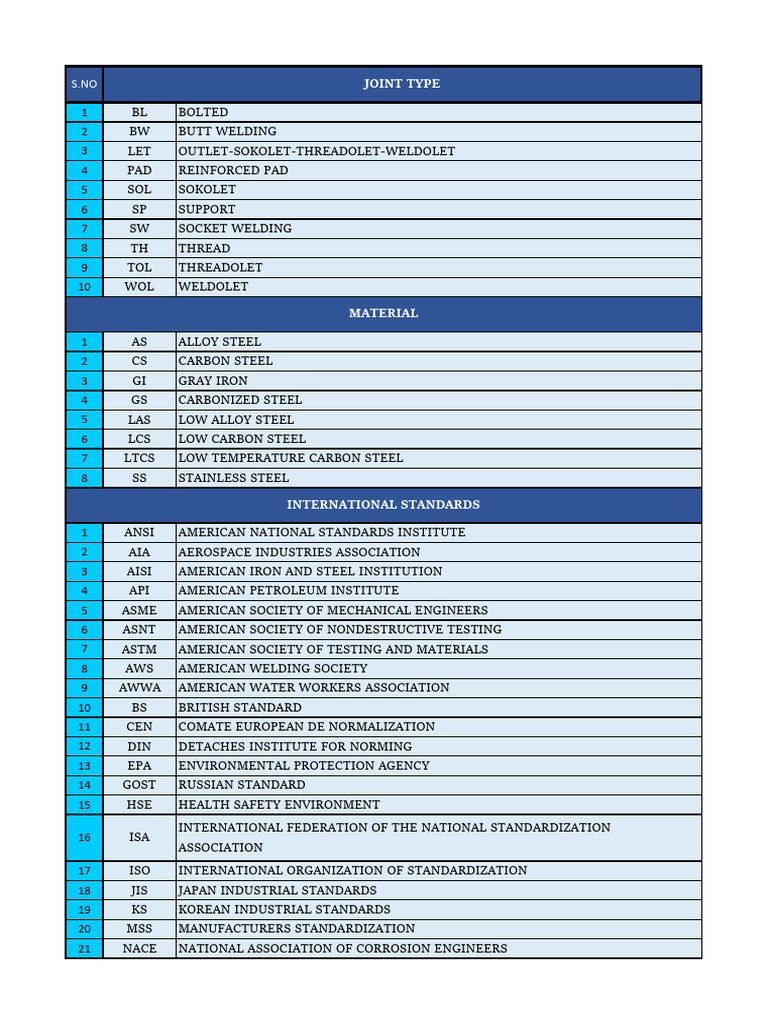 ENGINEERING ABBREVIATIONS LIST PDF visual data 5