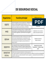 Cuadro comparativo_ Organismos de Seguridad Social
