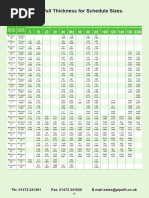 Pipe Schedule and Thickness Chart | PDF | Home Appliance | Mechanical ...