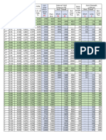 Tablas de Casing Con Factor de Seguridad