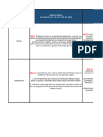 Cuadro Comparativo de Mecanismos de Protección