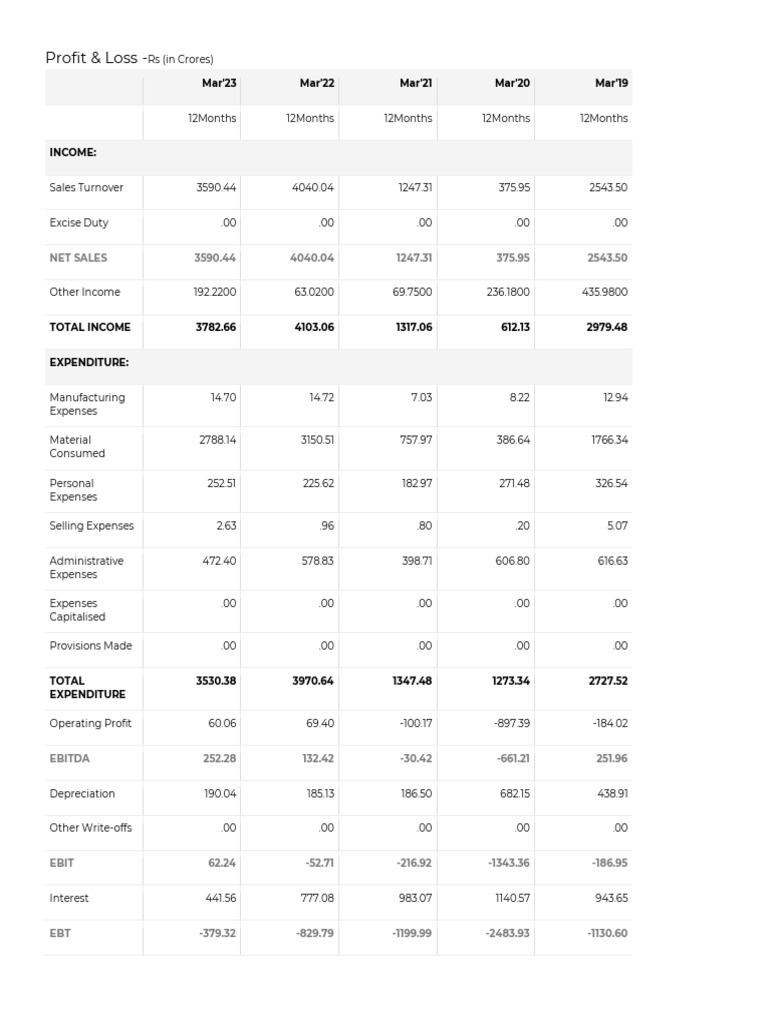 Suzlon Energy Balance Sheet, P&L Statment, Cashflow PDF Investing