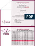 02.FM Certificate For Pump