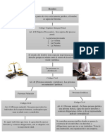 Mapa Conceptual - Hombre, Sociedad, Estado y Derecho