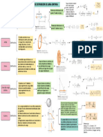 Potencial Eléctrico de Distribución de Carga Continua