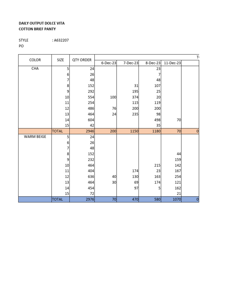 Daily Output | PDF