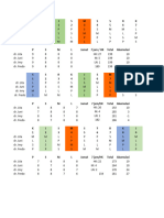 Simulasi Jadwal Jaga Ideal - Bangsal