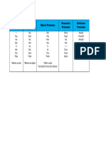 Personal Pronouns