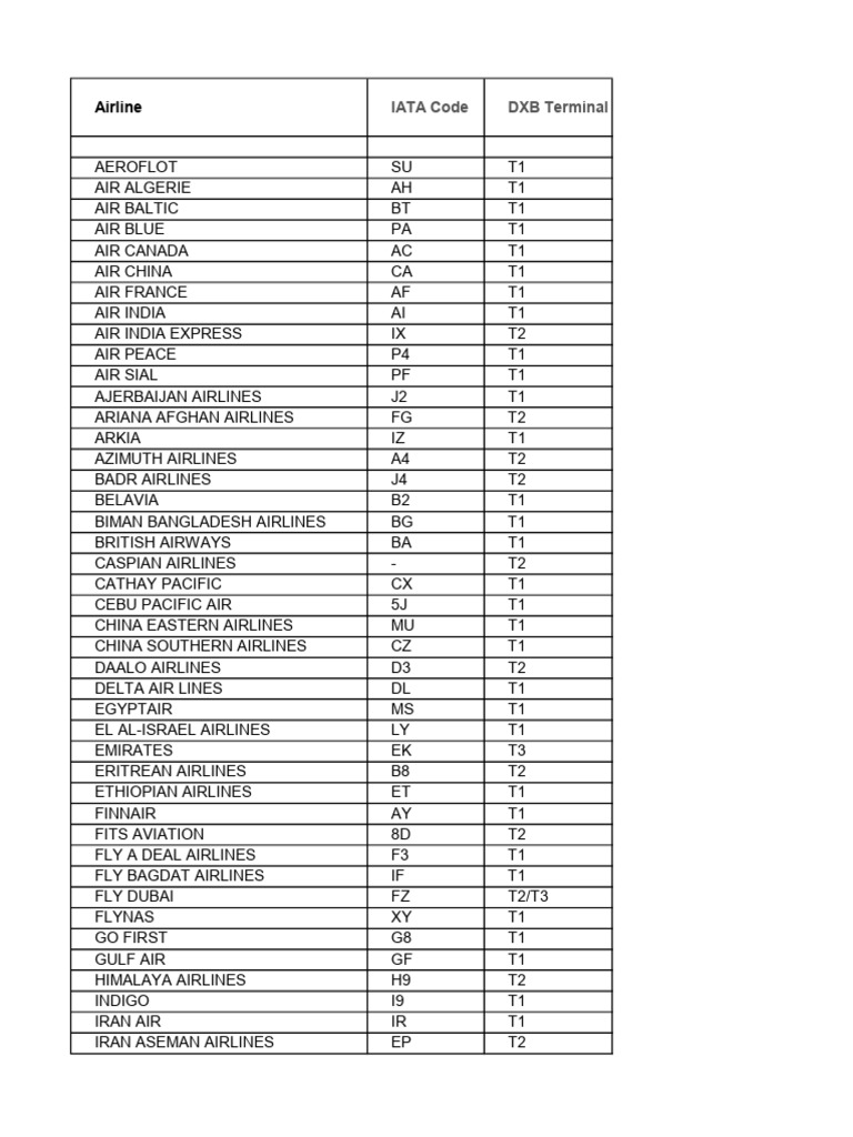 SEARCH OUR AIRLINE DATABASE visual data 6