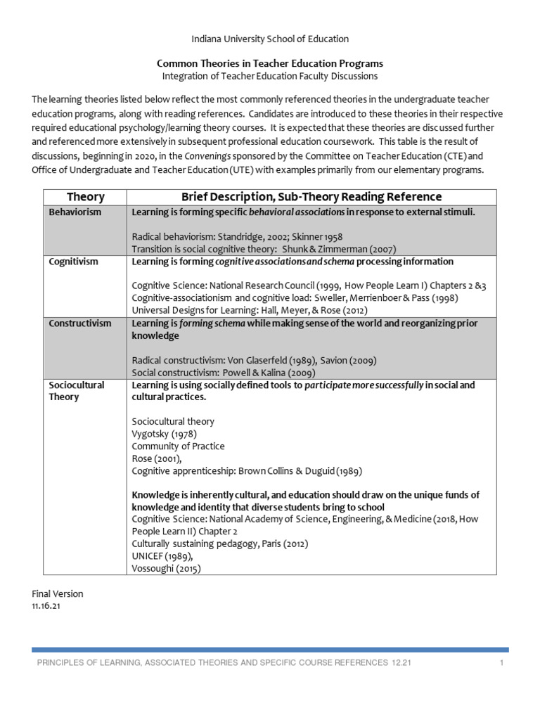 common-theories-and-principles-of-learning-download-free-pdf