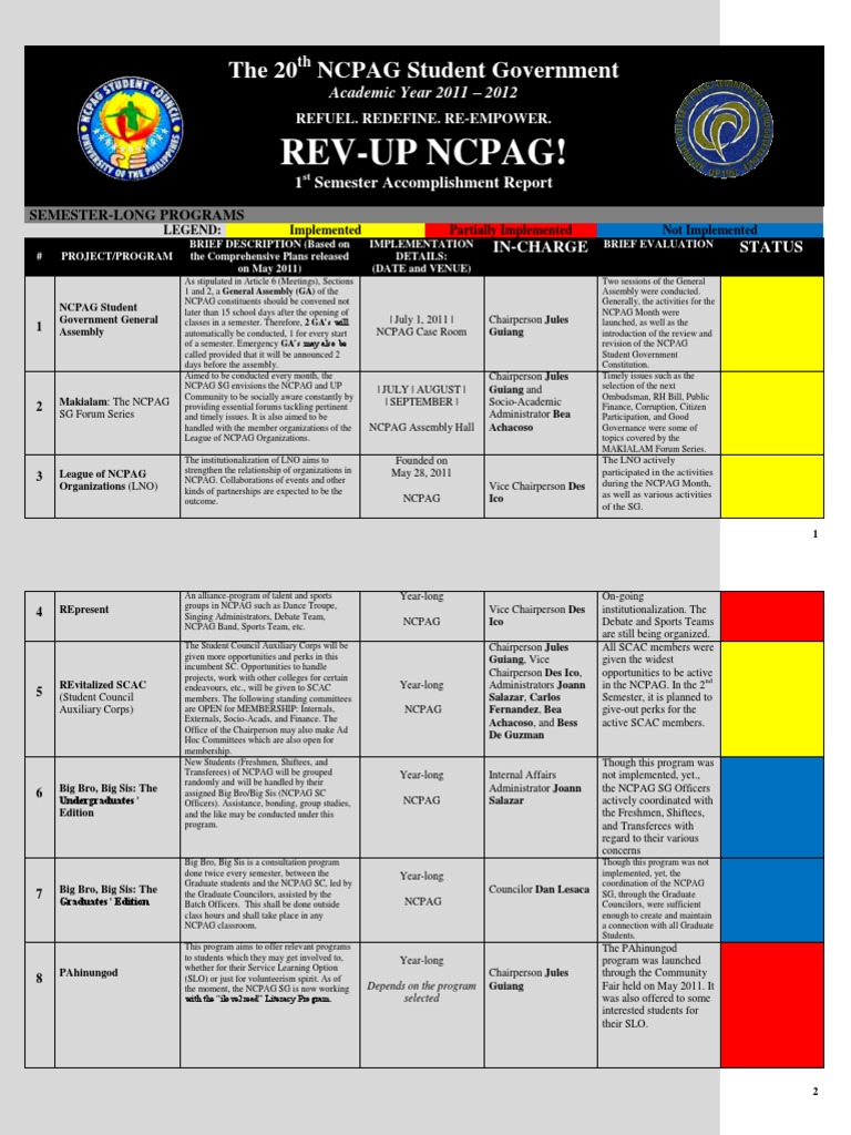 NCPAG Student Government 1st Semester Accomplishment Report | PDF