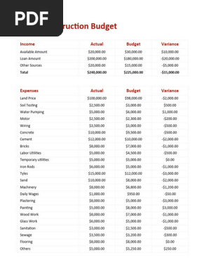 Home Construction Budget Template