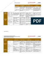 Rúbrica de Evaluación para Educación Básica Comunitaria - Secundaria
