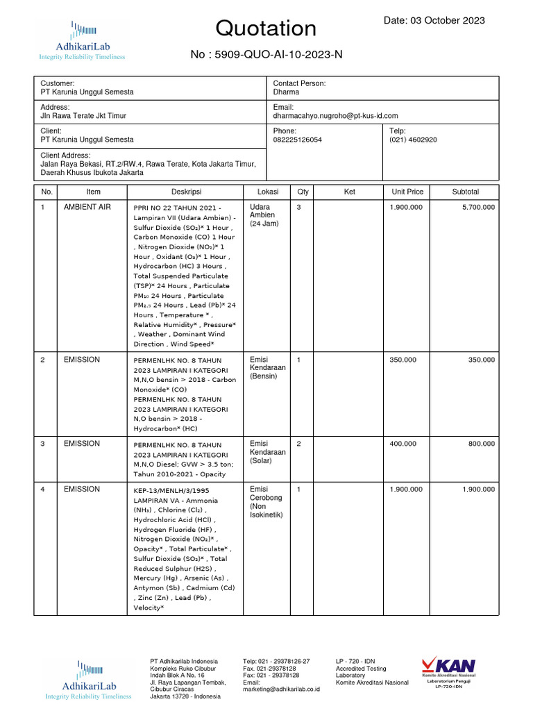 Environmental Testing Quotation | PDF | Exhaust Gas | Chemistry