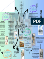 Esquema Conceptual Administración