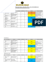 Daftar Risiko Klinik Pratama Mas