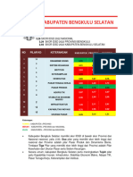 Analisis Idsd 2022 Kabupaten Bengkulu Selatan