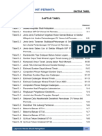 04 - Daftar Tabel Vip