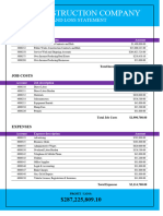 Template 37 Construction Company Profit and Loss Statement