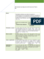 Trasformando Las Ideas de La Forma de La Tierra y Sus Consecuencias