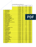 Yang Belum Mengisi Data Kip Pusat