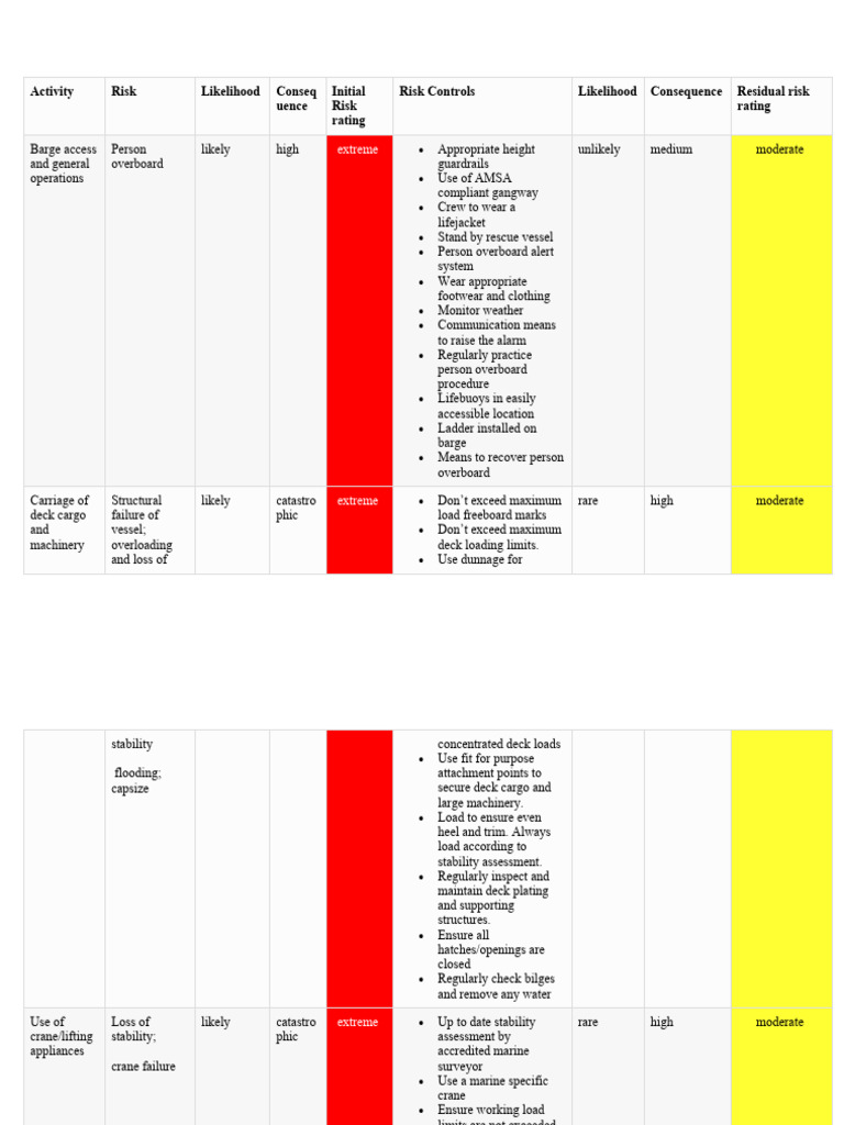 RISK ASSESMENT | PDF | Crane (Machine) | Fires