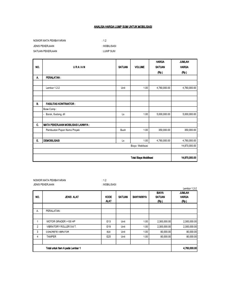 Contoh Rab Jalan Asphal Pdf