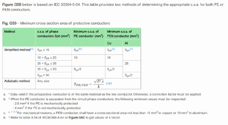 IEC 60364-5-54 - Grounding Size Table | PDF
