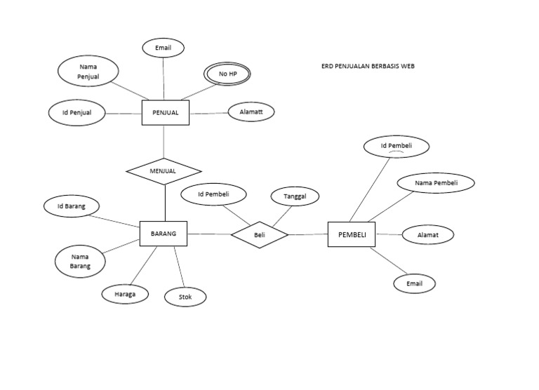 Contoh ERD Penjualan Berbasis Web | PDF